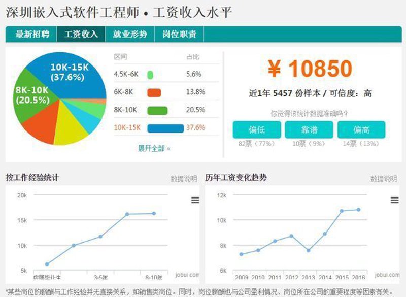 系统定制：企业发展的关键引擎